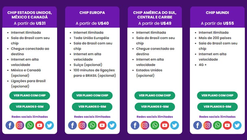 chips internacionais da America Chip