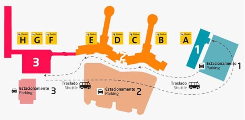 Transfer do aeroporto de guarulhos