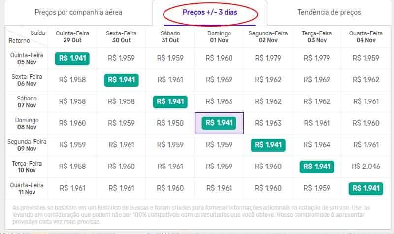 Preço da passagens aérea na Decolar