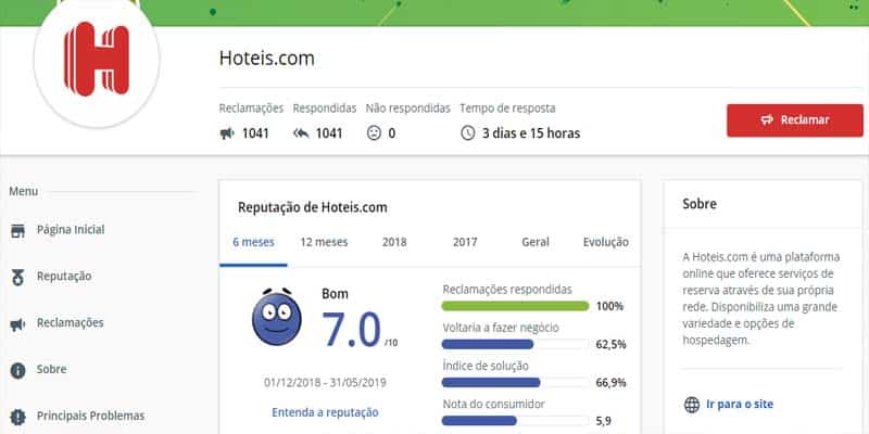 Hoteis.com no Reclame Aqui