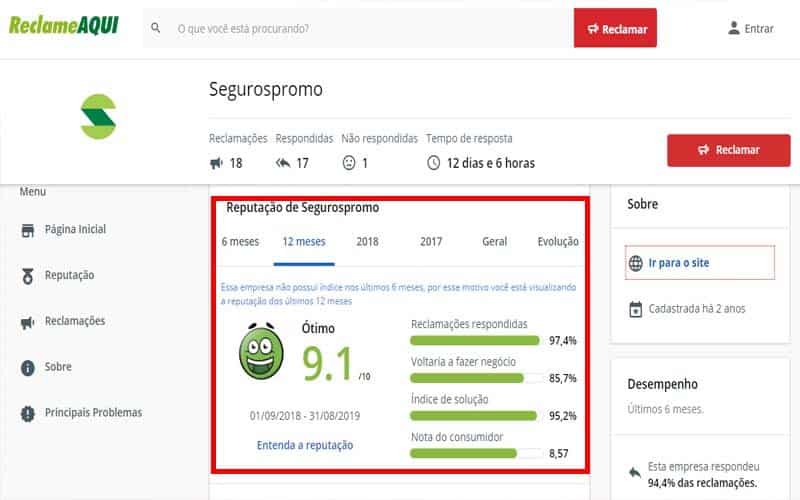 Seguros Promo no reclame aqui