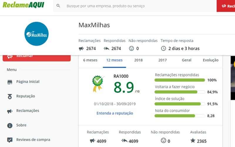 Página do Reclame aqui da max milhas
