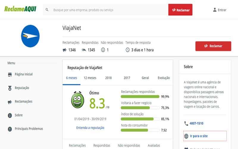 Página do viajanet no reclame aqui
