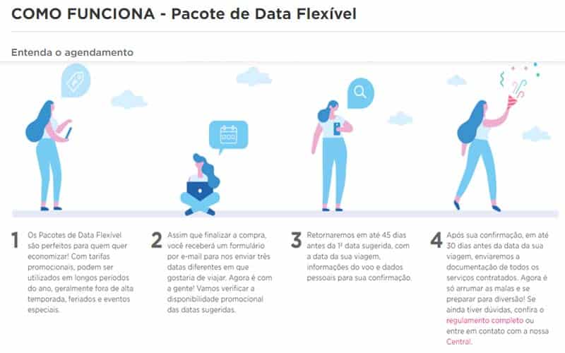 Data flexível no Hurb