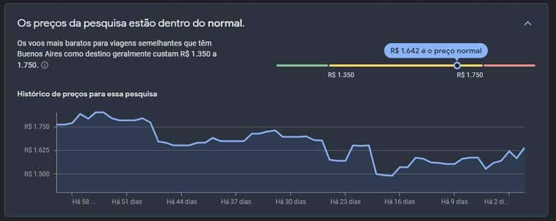Gráfico com histórico de preço no Google Voos