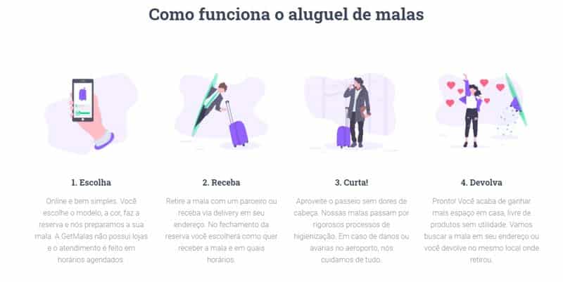 Passo a passo de como funciona o aluguel de malas na Get Malas