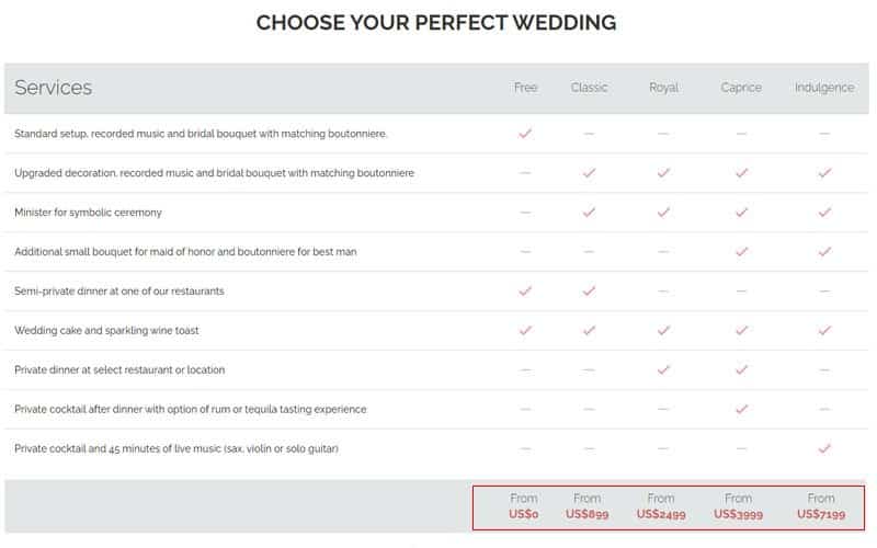 Pacote de casamento no Riu Cancún