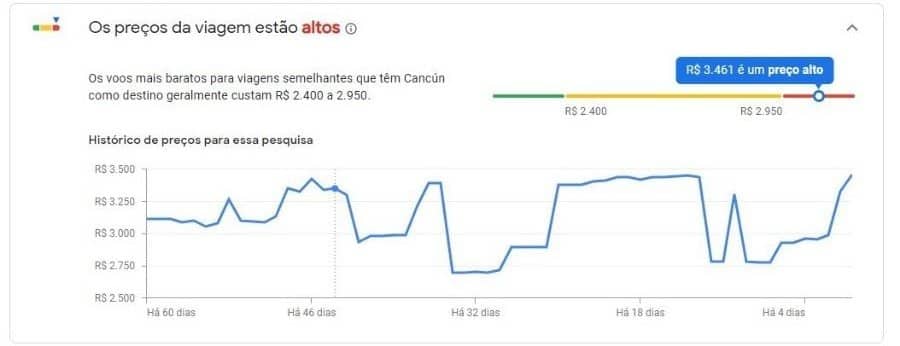 Histórico de preço do Google Voos