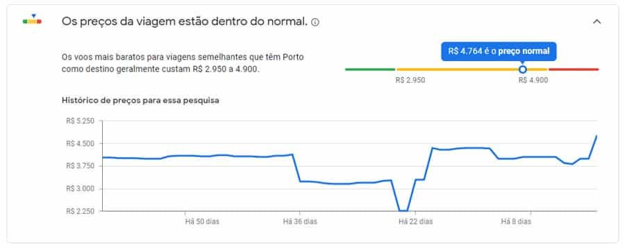 Preços das passagens aéreas no Google Voos