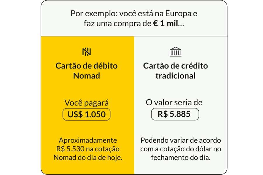 Diferença nas taxas Nomad 