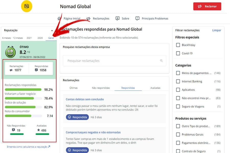 Avaliações da Nomad Reclame Aqui