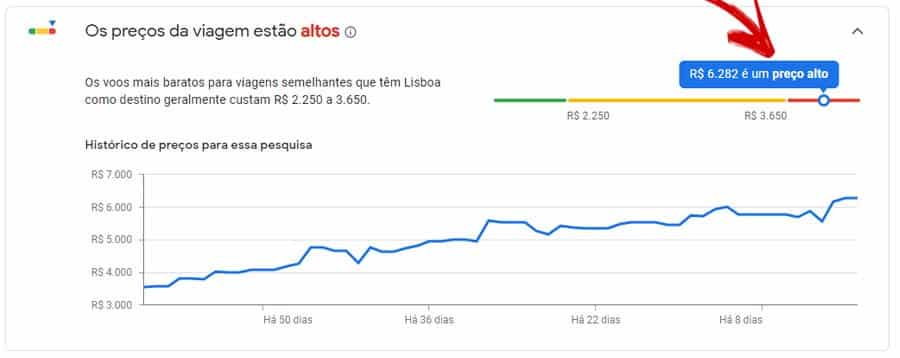 Histórico do preço do Google Voos