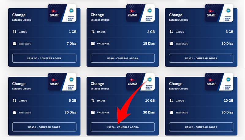 eSims disponíveis para os Estados Unidos
