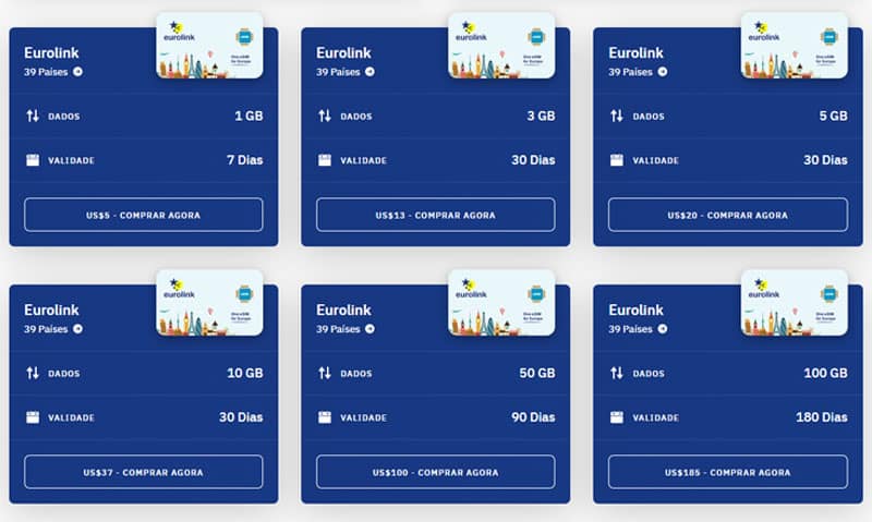 Valor do eSim para Europa