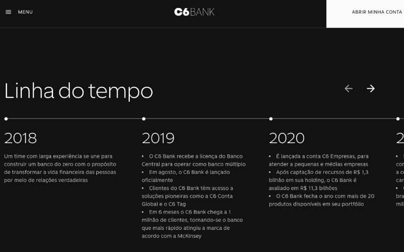 História do C6 Bank