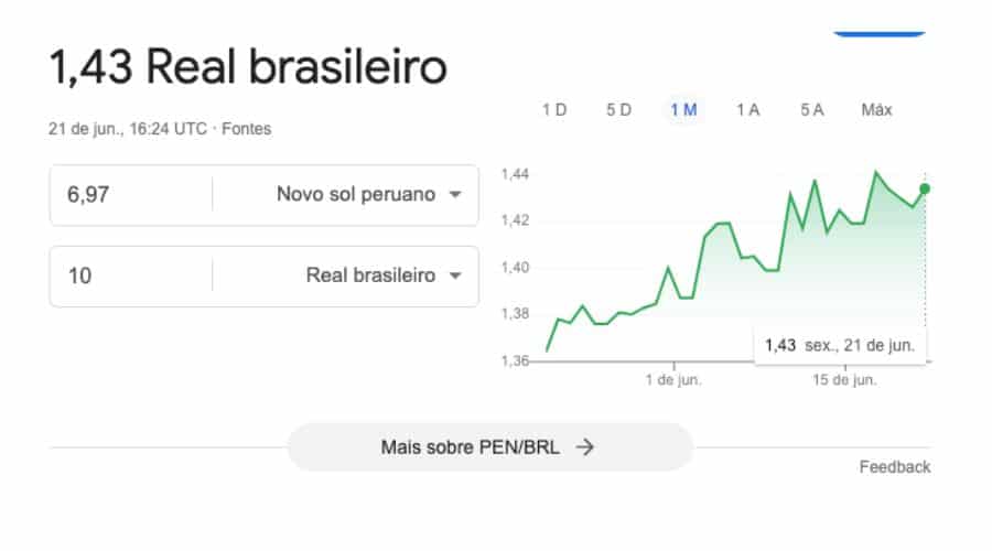 Gráfico com a moeda Novo Sol e Real Brasileiro. 